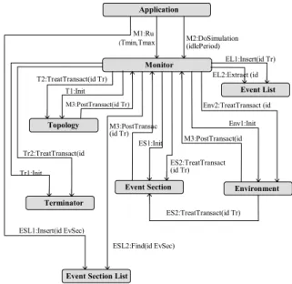Fig. 1. An information model of the LEOSN simulation model.