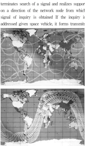 Fig. 4. Construction under satellite points and cover zones for satellite constellation.