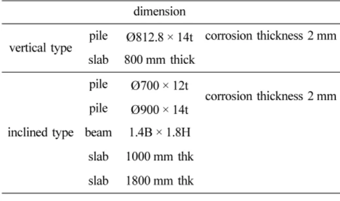 Table 1. Dimensions of the pier dimension