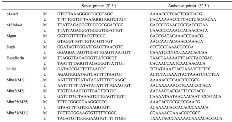 Table  2.  MS-PCR  primers  of  specific  genes  analyzed  in  this  study