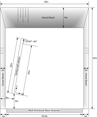 Fig. 1. Schematic sketch of wave basin and model setup.
