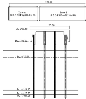 Fig. 2. Plan and front view of pier structure.