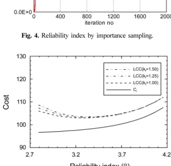 Table 3. Random variables used in numerical analysis random