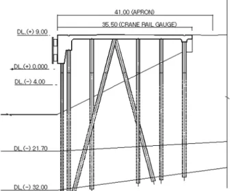 Fig. 7. LCC variation of the pier under ship load.