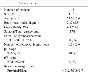 Table  1.  Clinicopathologic  characteristics  of  patients Characteristics