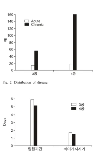 Table 3. Combined surgery
