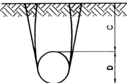Fig. 1. Failure mode of the deep tunnel Fig. 2. Failure mode of shallow tunnel