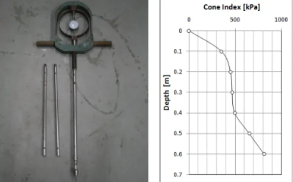 Fig. 8. Result of cone penetration testFig. 5. Result of liquid limit test