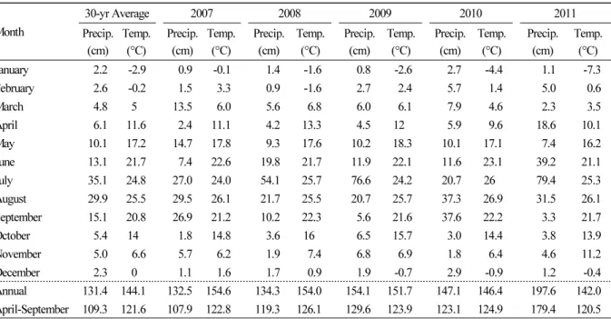 Table 1. Monthly average precipitation (Precip.) and temperatures (Temp.) during the study period Month 30-yr Average 2007 2008 2009 2010 2011 Precip