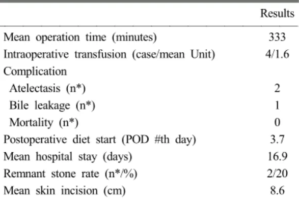 Table 4. Operation results
