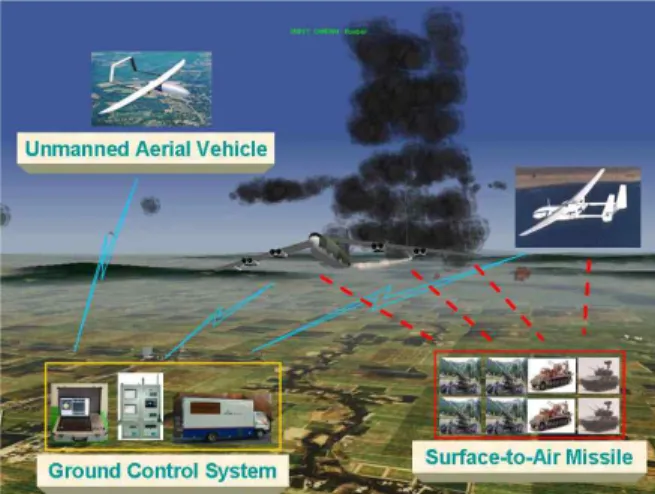 그림 1. 무인표적기 &amp; 지상제어시스템 운용 개념도 Fig. 1. Unmanned  target  drone  &amp;　ground  control 