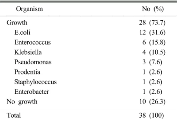 Table 3. Bile culture