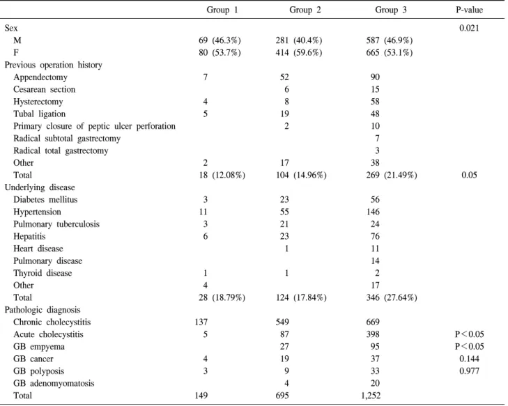 Table  1.  Preoperative  clinicopathological  features
