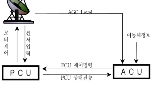 Fig. 1. The structure of the antenna system.