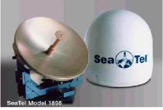 Table 1. Specification of Antenna System. (SeaTel898)