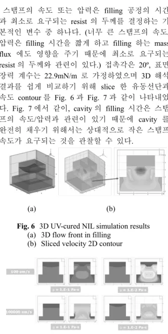Fig. 7  Slice result in 3D simulation 