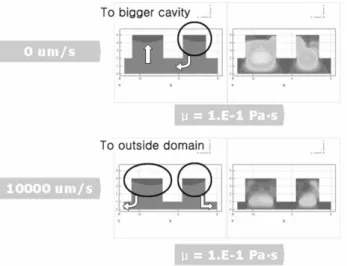 Fig. 10 Slope toward the global flow  스탬프의   속도에  따른  해석  결과를 Fig. 10 에서  나타내었다.  해석  결과에서  나타나는  유동  모습 은  thermal NIL 의  검증  결과와  비슷하게  일정방 향으로  치우치는  모습을  관찰할  수  있었다