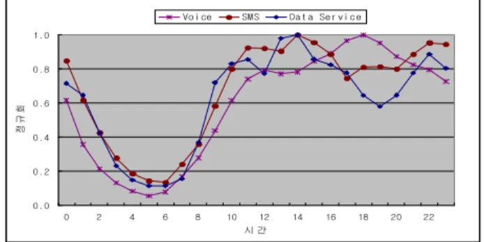 Table 9. Service Channel Bit Rate