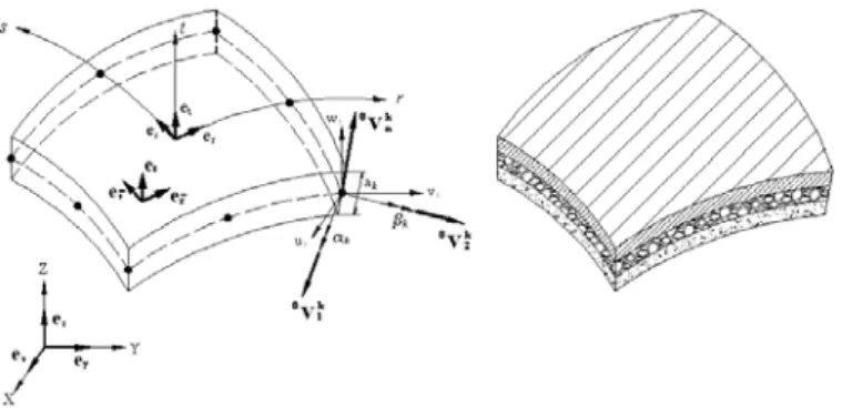 Figure 1 - 8-node degenerated shell element 