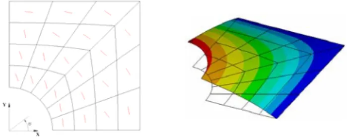 Figure 5 - Buckling mode( λ ) and fiber orientation through middle 12 plies of individual elements of  1 optimized  [ ±45/T 6 S]  laminate of Table 2 
