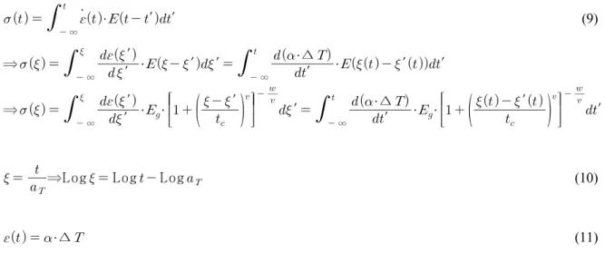 Fig. 3. Graphical comparison results of thermal stress