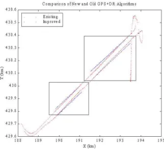 Fig. 6. Vehicle Trajectory in case of degraded GPS positioning 그림 5는 GPS와 GPS/DR 혼합 시스템의 전체비교한 결과를 보여주고 있고, 그림 6은 GPS의 위 치정보가 안 좋은 상태를 확대하여 보여준 결과이 다