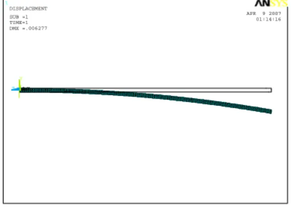 Figure 1 –  Schematic  diagram of a  bimorph beam. Thickness of each PVDF  layer is 0.5 mm and length of beam is 10  cm