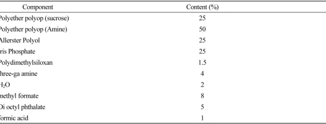 Table 1. General polyurethane component