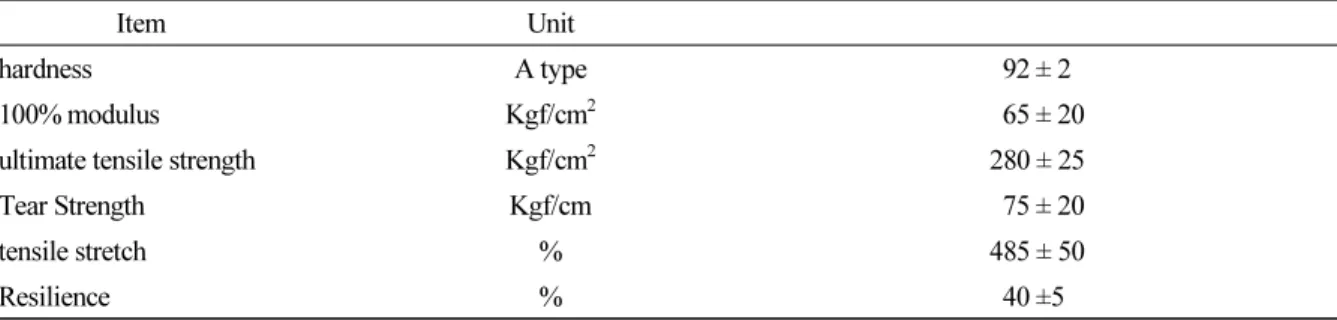 Table 2. Physical properties of polyurethane 