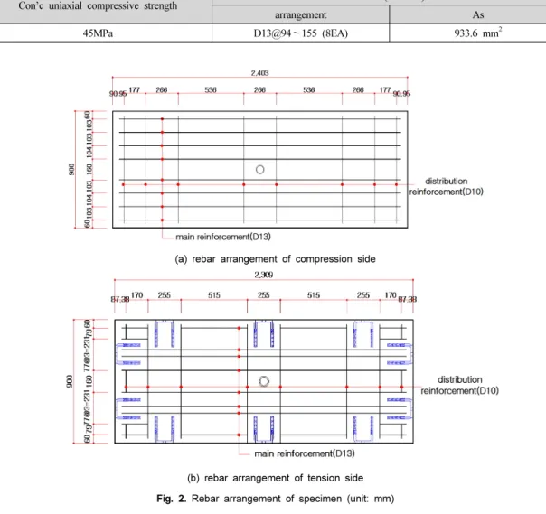 Table 1. Specimen preparation condition