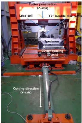 Fig. 2. Main components of the linear cutting machine