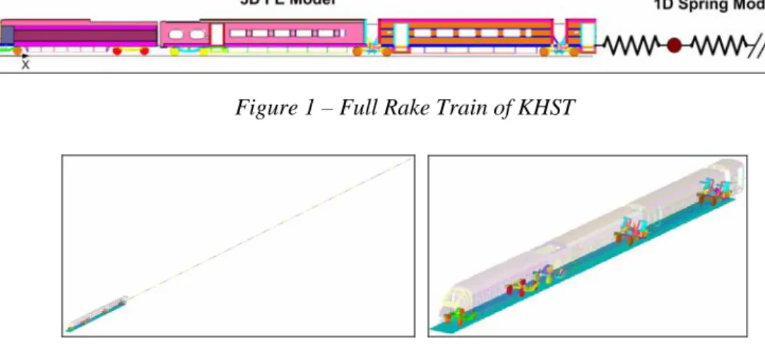 Figure 1 – Full Rake Train of KHST 