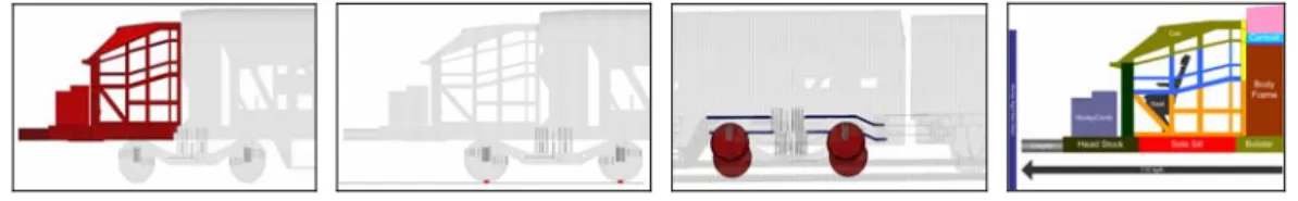 Figure 4 – Rigid wall , singular, wheel-ground, and wheel-car body contacts, and scenario 