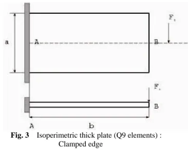 Fig. 3    Isoperimetric thick plate (Q9 elements) :  Clamped edge 