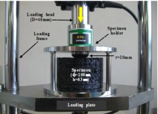 Fig. 4. Indirect tensile strength 