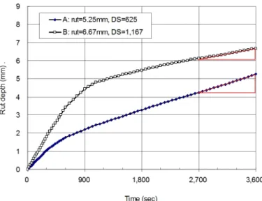 Fig. 1. Comparison of DS of two mixtures by KS method