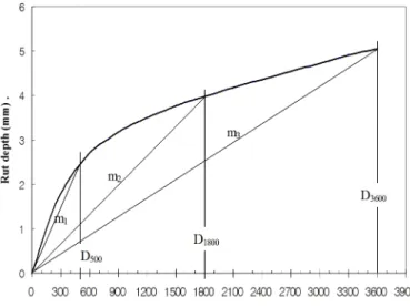 Fig. 2. New dynamic stability (DS New ) concept (Kim and Doh, 2006)