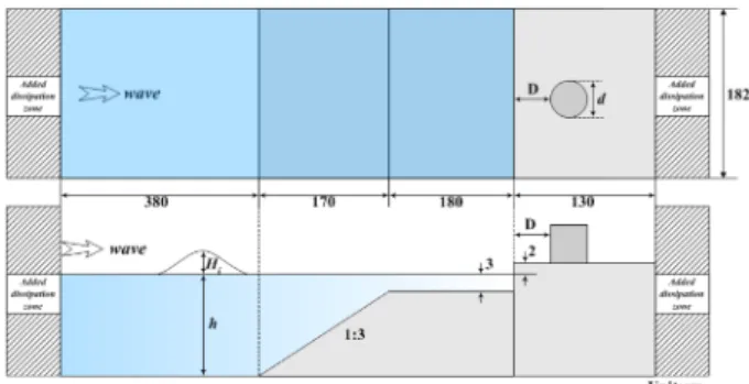 Fig. 1. Definition sketch of 3-dimensional numerical wave tank model in order to estimate tsunami forces acting on onshore oil storage tank.