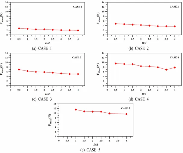 Fig. 3. Snapshots of simulated tsunami inundation and run-up on the structure.