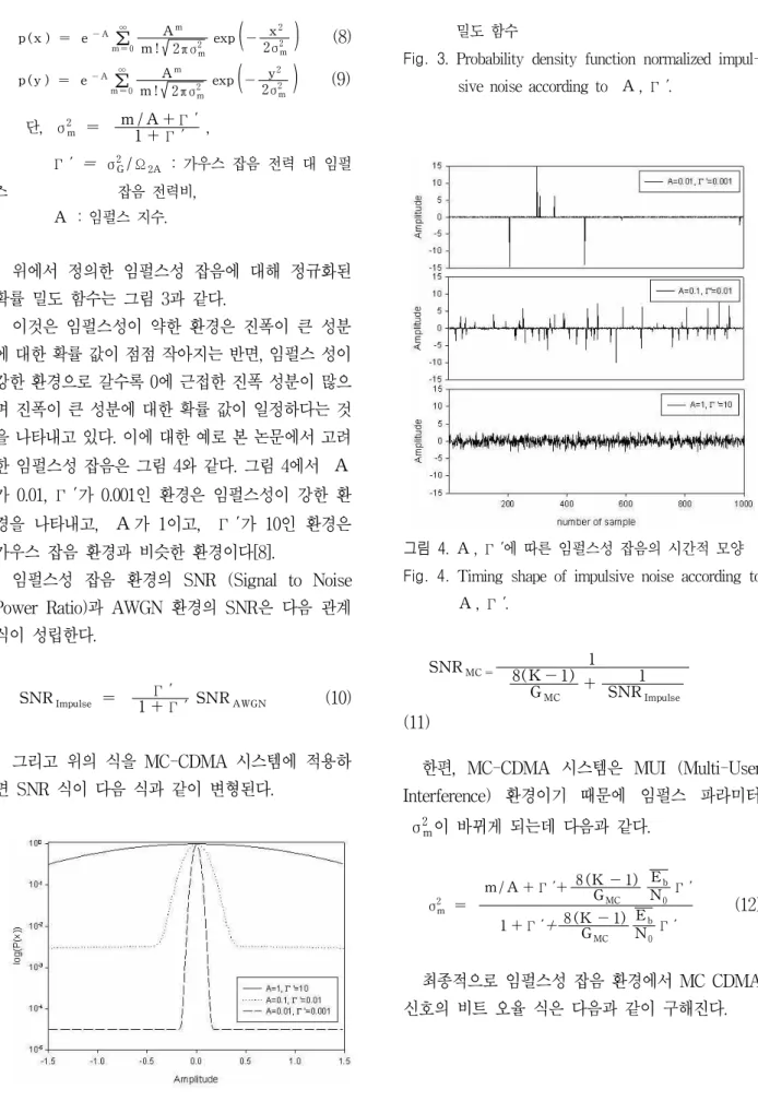 Fig.  3 . Probability density function normalized impul- impul-sive noise according to A , Γ ' .