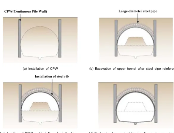 Fig. 2. Construction sequences of M-CAM Method
