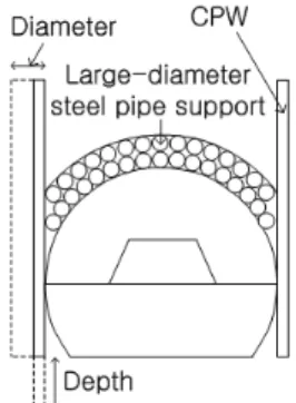 Fig. 4. The size parameters of CPW