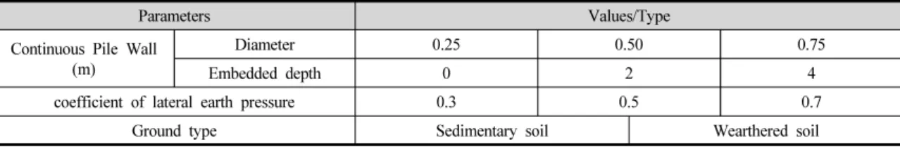 Fig. 6. Analysis mesh used for this study
