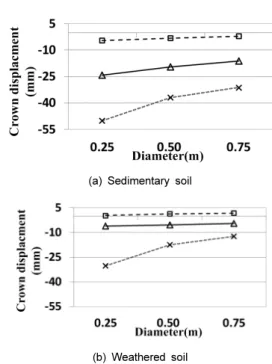 Fig. 7. Measurement positions and the numbers of support  elements