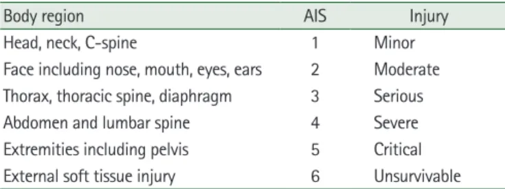 Table 1. Injury Severity Score