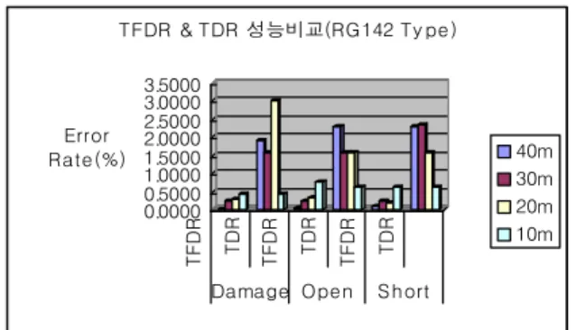 Fig. 12. Time-frequency distribution of reference signal for RG type coaxial cable.