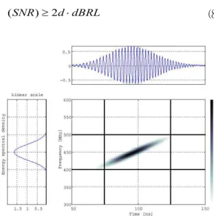 Fig. 3. Time-frequency distribution of the designed reference signal for RG type coaxial cables.