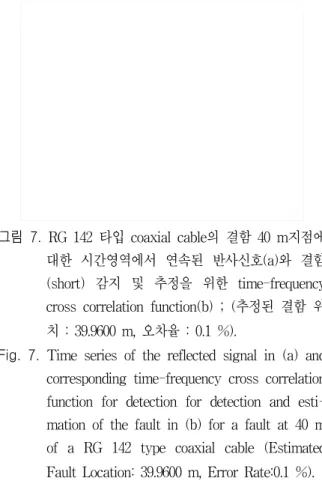 그림  7. RG 142 타입 coaxial cable의 결함 40 m지점에 대한 시간영역에서 연속된 반사신호(a)와 결함 (short) 감지 및 추정을 위한 time-frequency cross correlation function(b) ; (추정된 결함 위 치 : 39.9600 m, 오차율 : 0.1 %).