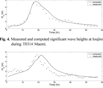 Fig. 4.  Measured and computed significant wave heights at Ioujima during T0314 Maemi.