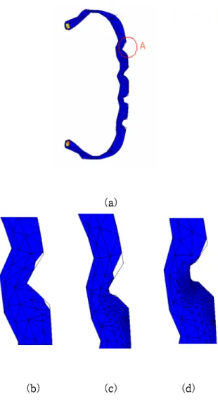 Fig 3. The deformed configuration of Tire tread:(a)Initial mesh model, (b)Intial mesh model in A, (c)2nd iteration mesh model in A, (d)3rd iteration model in A